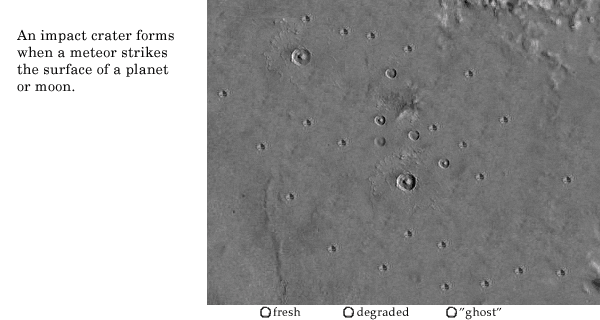 Animation depicting how craters are formed and erode